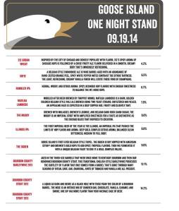 goose island one night stand