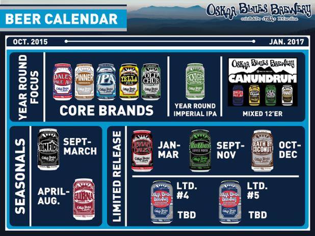 oskar blues.jpg
